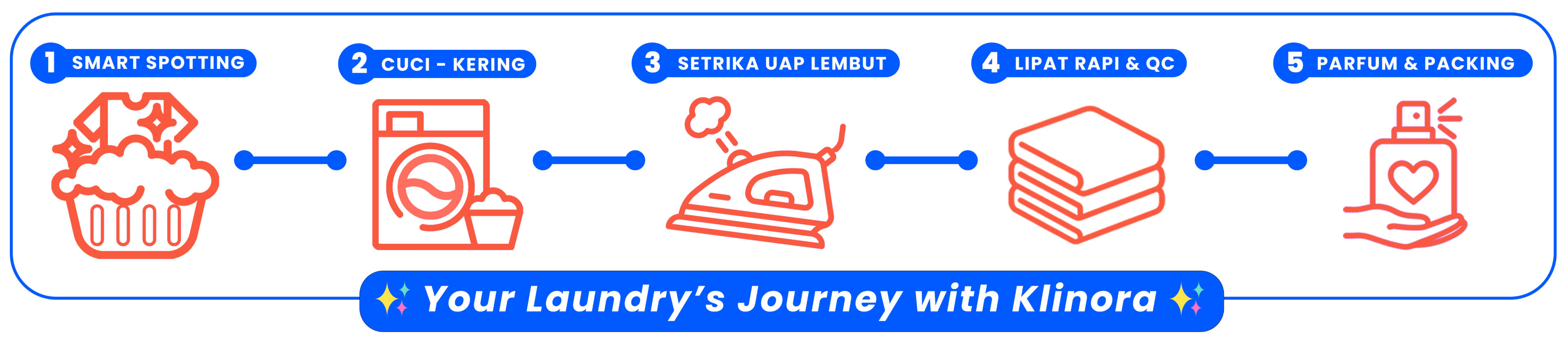 journey-laundry-medan journey-laundry-medan